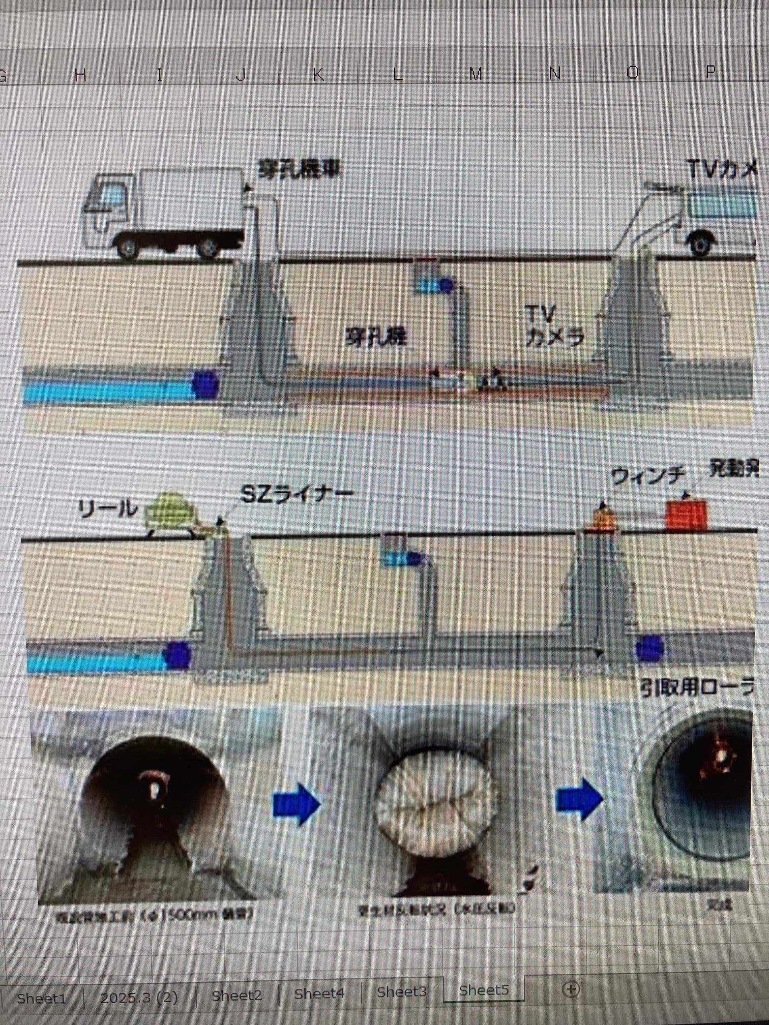 下水道管更生工をしていただける方募集します!6人ワンパーティーです!
