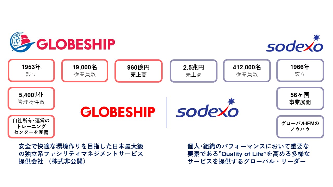 【熊谷市常駐×借上社宅あり】工場設備管理(保全・計画・管理)|外資系製薬工場/年休120日